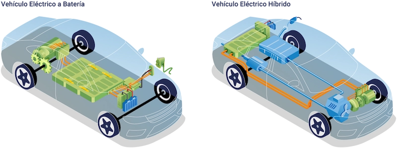 Entre autos híbridos o eléctricos
